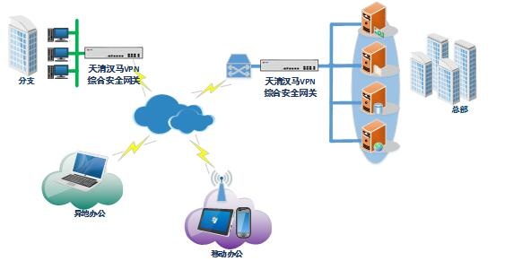 VPN-��Ʒ���Ͳ���ʾ��ͼ