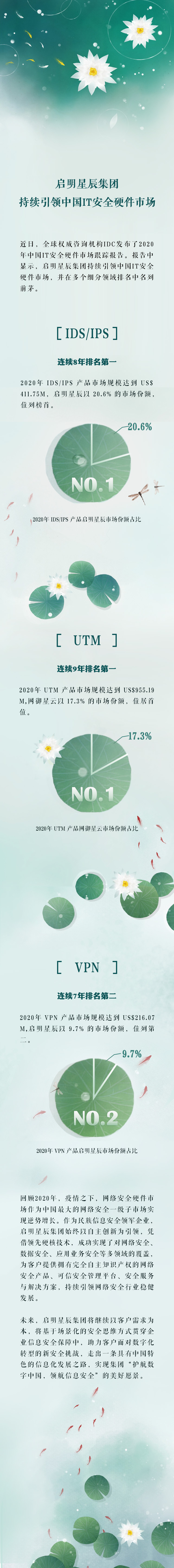 888���ų��������й�IT��ȫӲ���г�.jpg