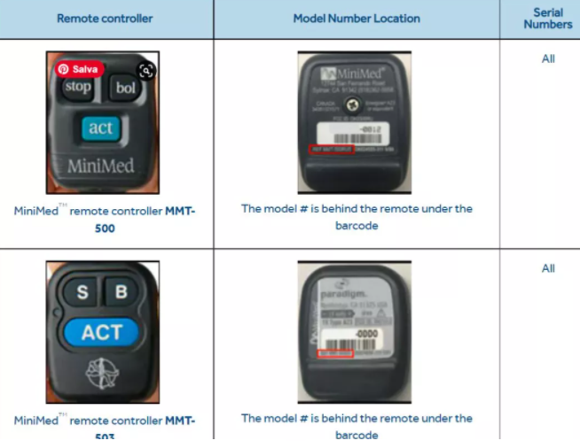 ����Medtronic�ȵ��رõ�����������ڷ�϶���ٻ�.png