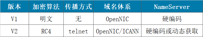 ��ҳ| 888���ŵ�����Ϸ�ٷ���վ