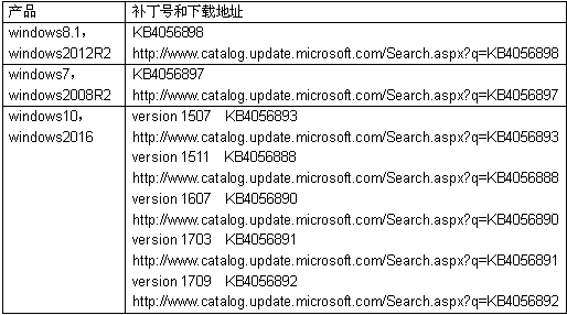 ��ҳ| 888���ŵ�����Ϸ�ٷ���վ