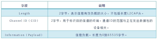 ��ҳ| 888���ŵ�����Ϸ�ٷ���վ