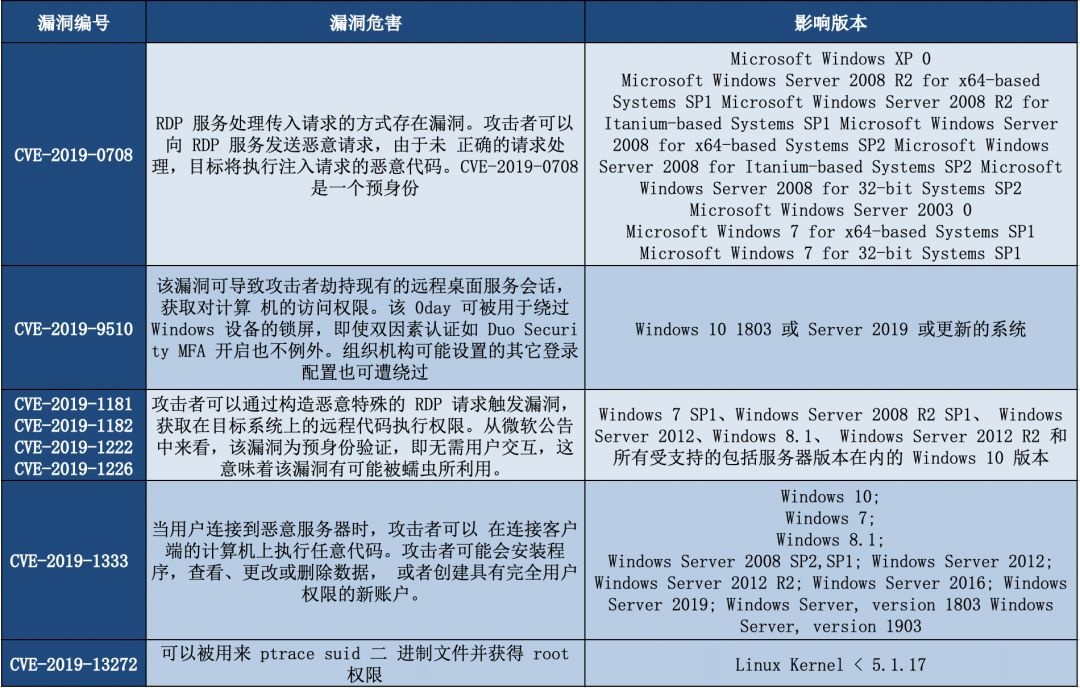 ��ҳ| 888���ŵ�����Ϸ�ٷ���վ