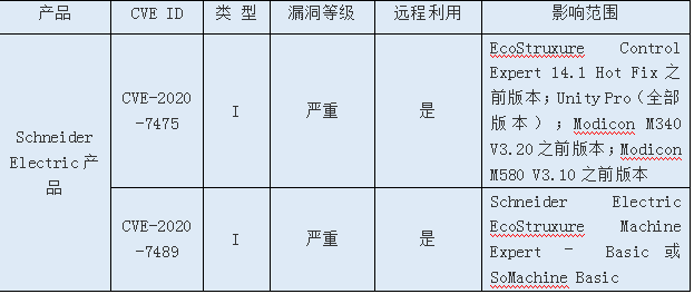 ��ҳ| 888���ŵ�����Ϸ�ٷ���վ