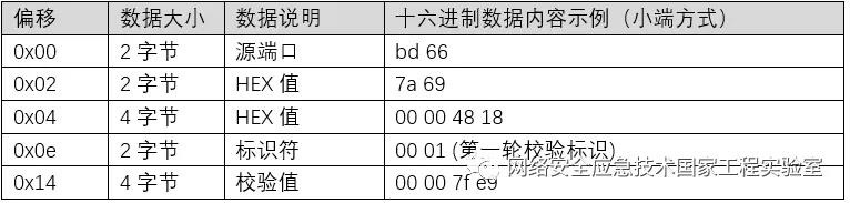 ��ҳ| 888���ŵ�����Ϸ�ٷ���վ